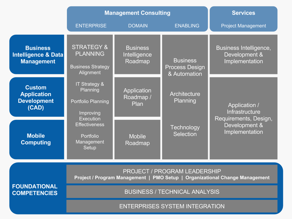 chscottenterprises-service-offerings-2